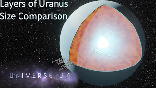 Layers of Uranus Size Comparison (2020) 3D 4K 60FPS