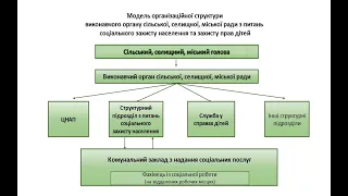 Робоча нарада з питань обговорення ПРОЄКТУ завдань і заходів програми розвитку соціальних послуг