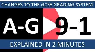 The New GCSE Grades 9-1 Explained in 2 Minutes