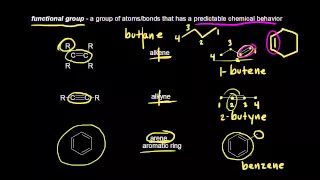 Functional groups | Alkanes, cycloalkanes, and functional groups | Organic chemistry | Khan Academy