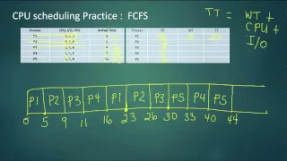 CPU scheduling Practice - FCFS, SJF, MLFQ