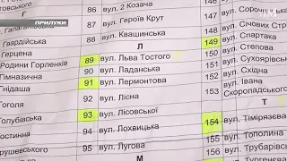 У Прилуках перейменують 40 вулиць та 40 провулків, назви яких пов'язані з Росією. 2022-06-30