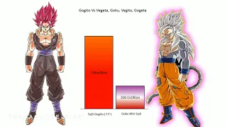 Gogito Vs Goku, Vegeta, Gogeta and Vegito Power Levels