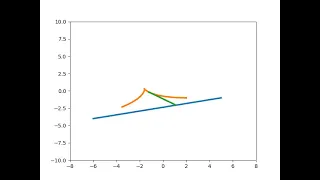 Tractrix curve animation