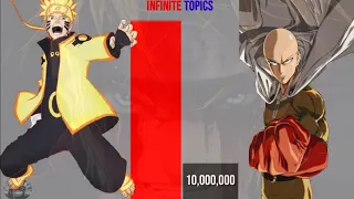 Naruto VS Saitama Power Level