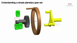 Understanding PLANETARY GEAR set how to work and calculate