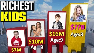 Richest Kids in the World | World INFO