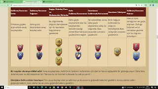 Forge Of Empire Kuantum İstilası Ek Bilgi Part 2