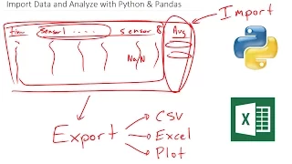 Data Analysis with Python for Excel Users