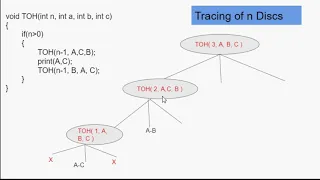 Tracing of Recursive Calls in Tower of Hanoi