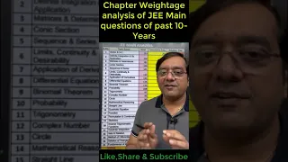 High weightage chapters for jee mains 2024 |Past 10-year's weightage analysis of all papers in Maths