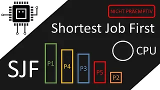 Shortest Job First (SJF) | #Betriebssysteme