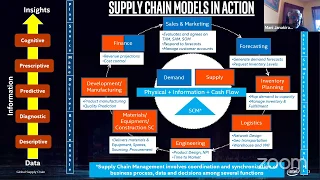 Supply Chain Models in Action - with MIT and Intel