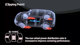 MITSUBISHI Super All Wheel Control S AWC