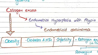 Endometrial Carcinoma | Pathology