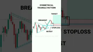 INTRADAY TRADING PSYCHOLOGY SE PROFIT KRE #tradingview | Stock | Market | crypto | Trading | #shorts