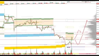 Форекс аналитика 22.05 - 26.05  (EURUSD, Gold, Silver, WTI, NASDAQ,  BTC, PLATINUM)