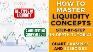 How to Spot Liquidity in Trading | Liquidity Concepts Explained