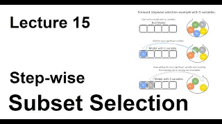 Lec 15: Step-wise subset selection