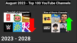 (August 2023) Top 100 Most Subscribed YouTube Channels in the Future (2023-2028)