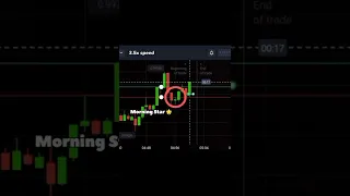 Price action 🔥 || candlestick pattern || 🔥 morning star 🌟 || binary option || #short