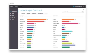 Introducing Benchmark - the Visualization for Better Insights