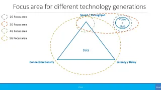 Beginners: 5G: A simple explanation