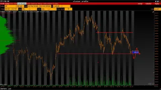 Ежедневный обзор рынка на 22 Октября 2018 года