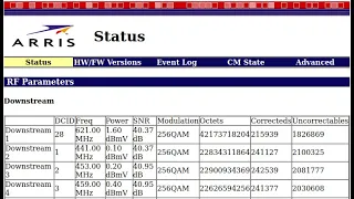 Check your cable modem levels for problems