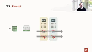 Use SQL Performance Analyzer to diagnose performance problems