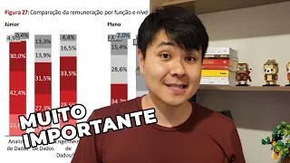 PRINCIPAIS INFORMAÇÕES SOBRE A ÁREA DE DADOS • SALÁRIOS REAIS •  ANDRE KUNIYOSHI