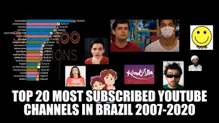 Top 20 Most Subscribed Youtube Channels In Brazil 2007-2020