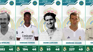 REAL MADRID'S ALL TIME TOP 100 GOAL SCORER #realmadrid #topscorer