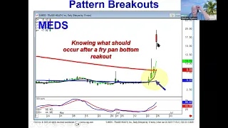 Pattern breakouts effective in all market conditions market direction June 26, 2023