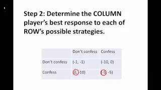 How to find a Nash equilibrium: Example 1