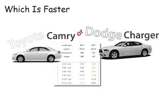 Which is Faster Toyota Camry or Dodge Charger? surprising results