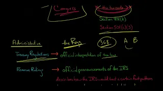 The 3 Sources of Federal Tax Law in the U.S.