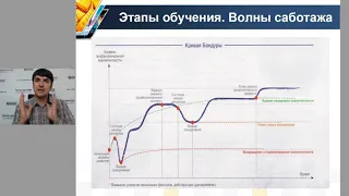 Антисаботаж. Как не бросать начатое. 4 этапа в любом обучении