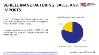 The Automotive and New Energy Vehicle Market in China Report Launch