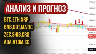 Анализ криптовалют BTC, ETH, XRP, DOT, MATIC и другие токены! Прогноз Биткоина и Эфириума 18.01.21