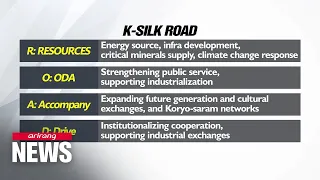 Yoon aims for cooperation with Central Asia through K-Silk Road as he leaves for...