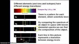 Astronomy: Spectra and Composition