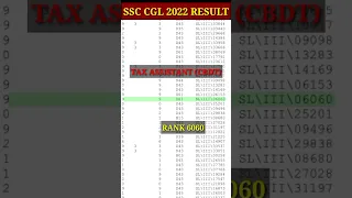 SSC CGL FINAL RESULT 2022|| MY RANK AND POST|| CGL RESULT|| #ssc #cgl #ssc_cgl