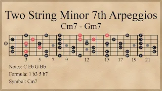 Two String Minor 7th Arpeggios | Cm7 - Gm7