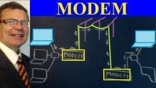 Matériel réseau (11) Modem : définitions, schémas et résumé de cours