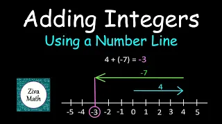 How to Add Integers Using a Number Line | Integers With Different Signs