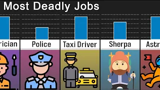 Comparison: Most Dangerous Jobs in the World
