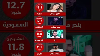 أكثر اليوتيوبرز العرب و القنوات شهرة على اليوتيوب لعام 2023