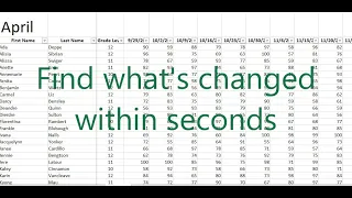 Three quick ways to compare data in Excel