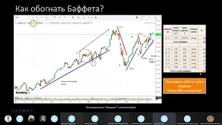 Вводный вебинар по торговле на рынке + некоторые секреты